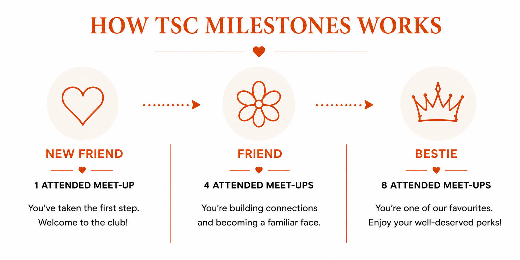 TSC UNITED ROUNDERS TSC UNITED ROUNDERS